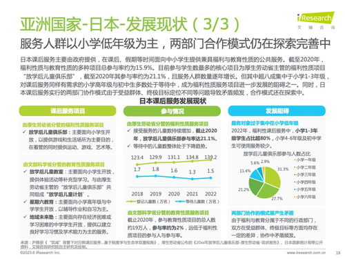 2023年全球課后服務(wù)行業(yè)洞察 結(jié)構(gòu)變革、科技賦能與未來展望