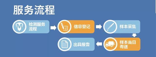 科室22人中4人患肺癌 警鐘長(zhǎng)鳴，預(yù)防與早篩并重