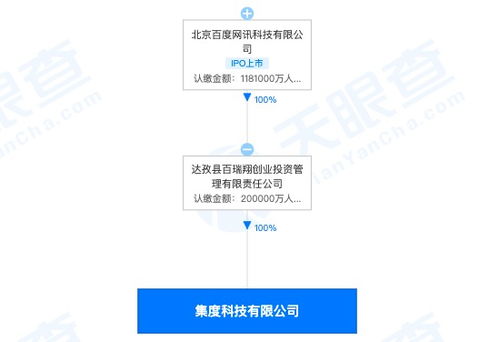 造車新勢(shì)力再添一員 集度科技成立，注冊(cè)資本20億布局企業(yè)信息系統(tǒng)集成